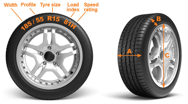 tyre size image